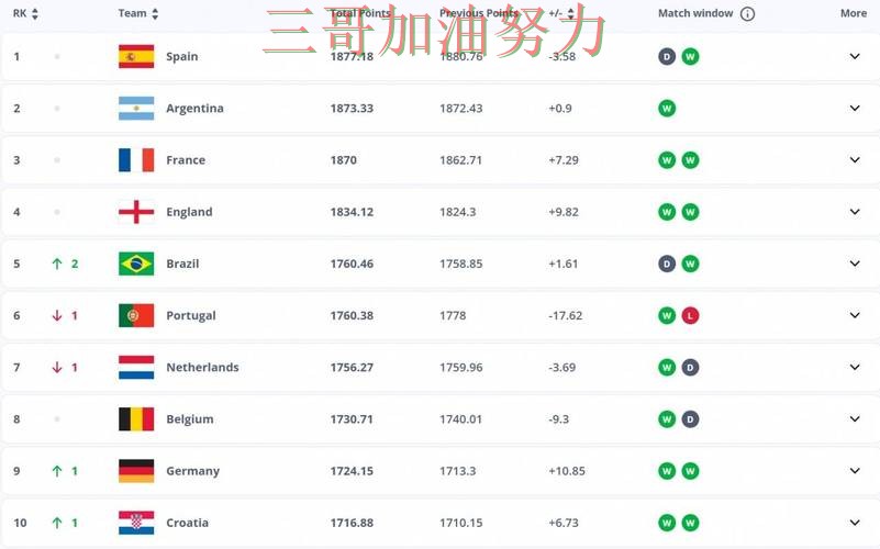 世界杯投注平台排行：怎么开始其实很简单（FIFA World Cup 2026）
